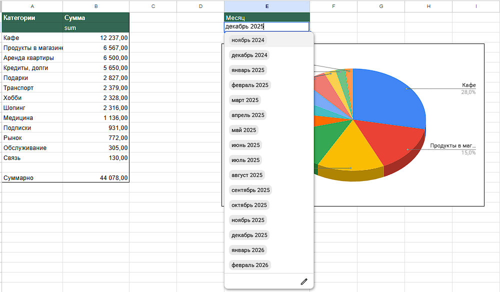 Сводка по категориям расходов и круговая диаграмма